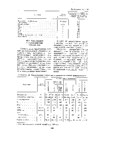 Характеристика сточных вод от производств азотной промышленности1