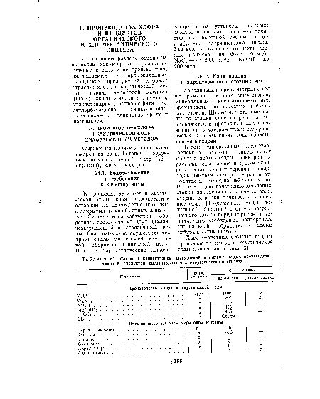 Состав и концентрация загрязнений в сточных водах производств хлора и продуктов органического и хлорорганического синтеза