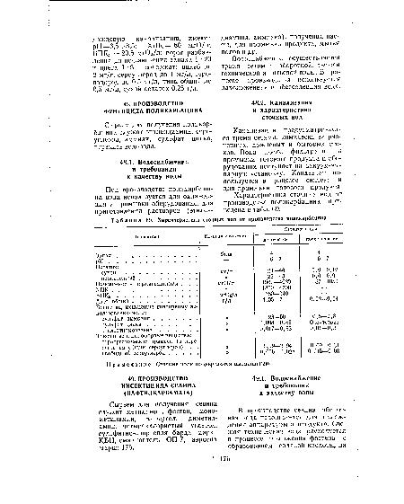 Характеристика сточных вод от производства поликарбацина