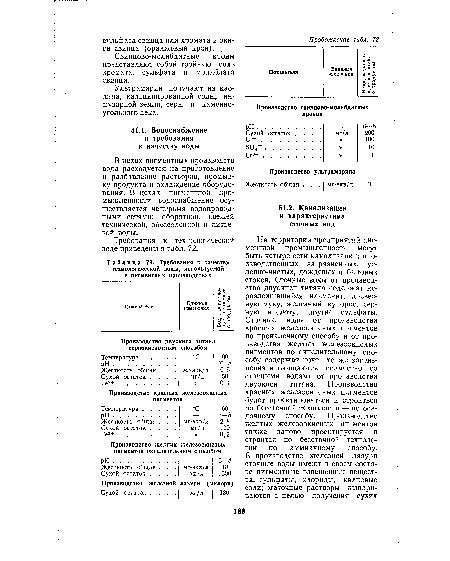 Требования к качеству