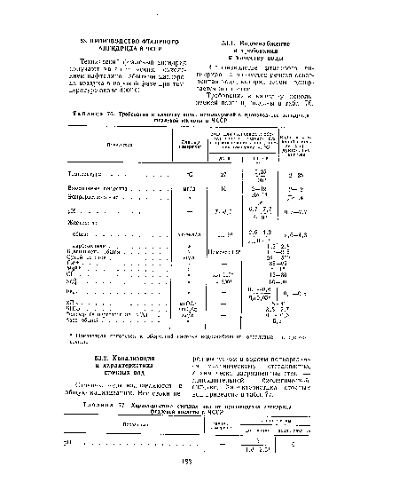 Требования к качеству воды, используемой в производстве ангидрида