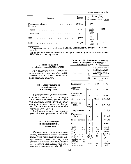 Требования к качеству воды, используемой в производстве _диметилтерефталата в ЧССР_
