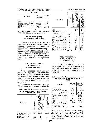 Требования к качеству воды, используемой в производстве азокраси^елей в ЧССР