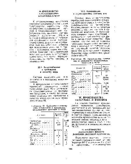 Требования к качеству воды, используемой в производстве антрахиноновых красителей в ЧССР