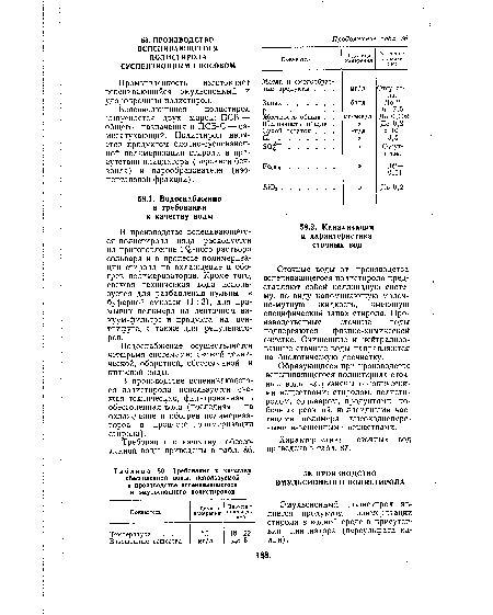 Требования к качеству обессоленной воды, используемой в производстве вспенивающегося и эмульсионного полистиролов