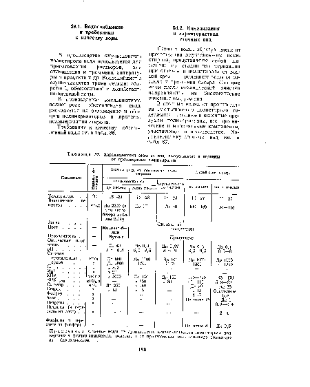 Характеристика сточных вод, выпускаемых в водоемы от производства полистиролов