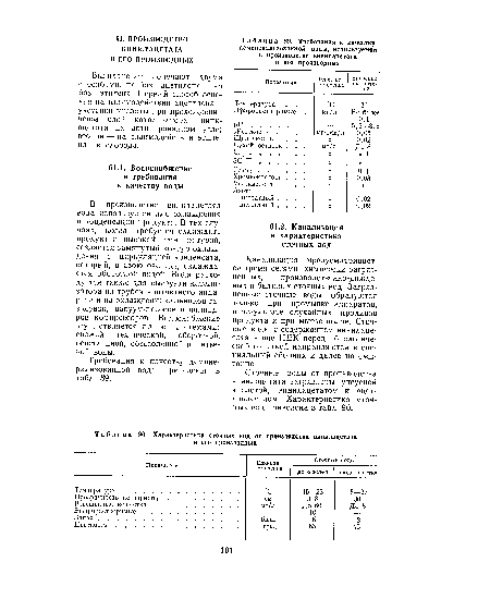 Требования к качеству деминерализованной воды, используемой в производстве винилацетата и его производных