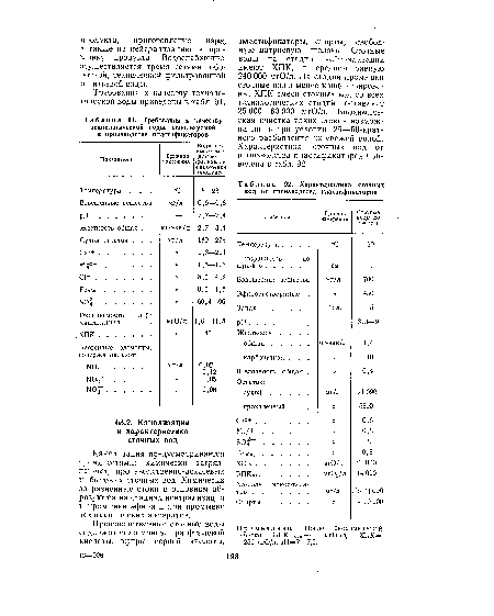 Требования к качеству технологической воды, используемой в производстве пластификаторов