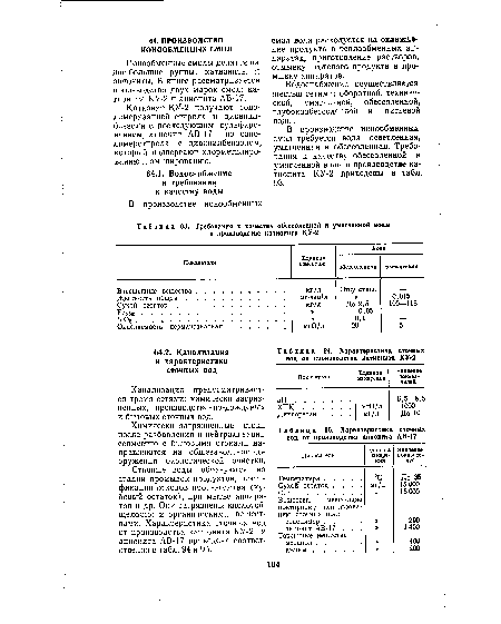 Требования к качеству обессоленной и умягченной воды в производстве катионита КУ-2