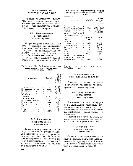 Требования к качеству воды, используемой в производстве фенольных смол в ЧССР
