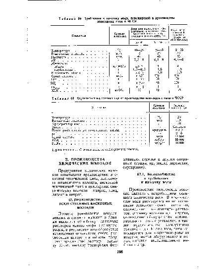 Характеристика сточных вод от производства эпоксидных смол в ЧССР