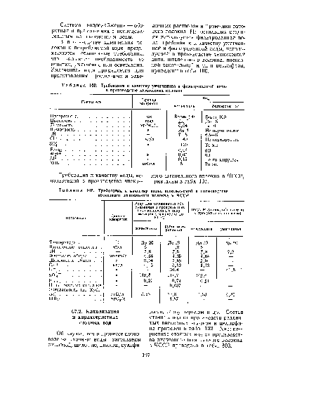 Требования к качеству умягченной и фильтрованной воды в производстве химических волокон