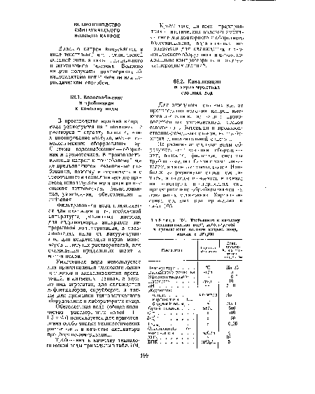 Требования к качеству технологической воды, используемой в производстве волокон капрон, анид, лавсан и нитрон