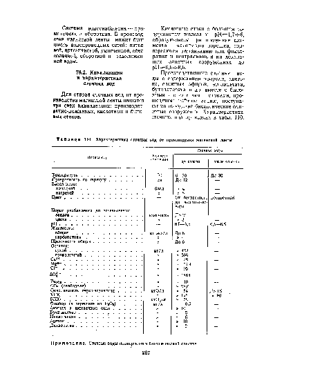 Характеристика сточных вод от производства магнитной ленты