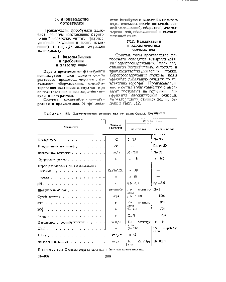 Характеристика сточных вод от производства фотобумаги