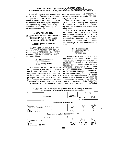 ИЗ. Характеристика сточных вод, выпускаемых в водоемы предприятиями деревообрабатывающей промышленности