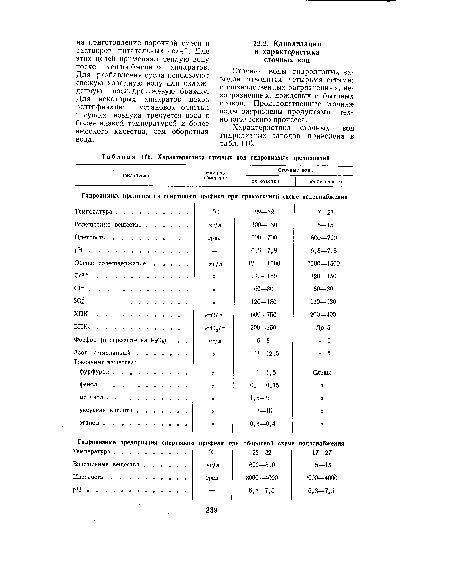 Характеристика сточных вод гидролизных предприятий