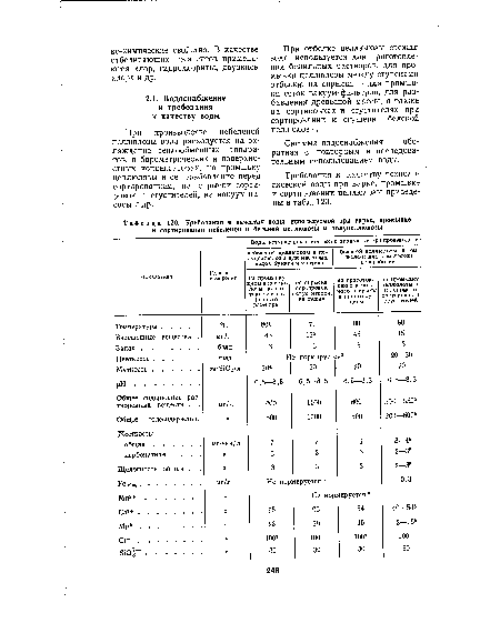Требования к качеству воды, используемой при варке, промывке и сортировании небеленой и беленой целлюлозы и полуцеллюлозы