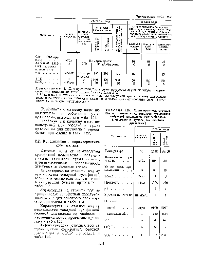 Характеристика сточных вод от производства товарной сульфатной небеленой целлюлозы для мешочной и оберточной бумаги (из хвойной древесины)