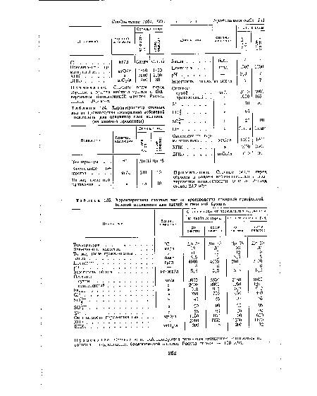Характеристика сточных вод от производства сульфатной небеленой целлюлозы для основного слоя картона (из хвойной древесины)