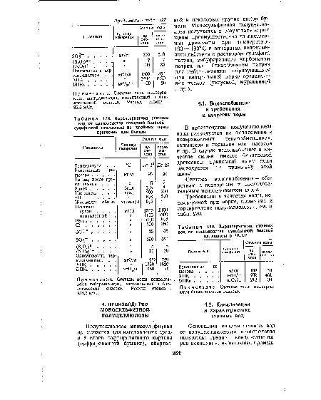 Характеристика сточных вод от производства товарной беленой сульфитной целлюлозы из хвойных пород древесины для бумаги