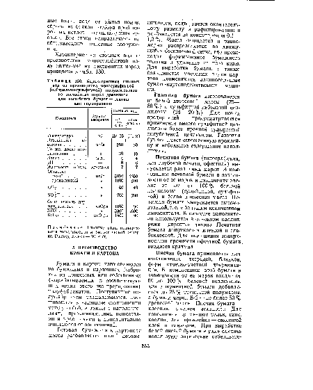 Характеристика сточных вод от производства моносульфитной (нейтрально-сульфитной) полуцеллюлозы из лиственных пород древесины для выработки бумаги — основы для гофрирования