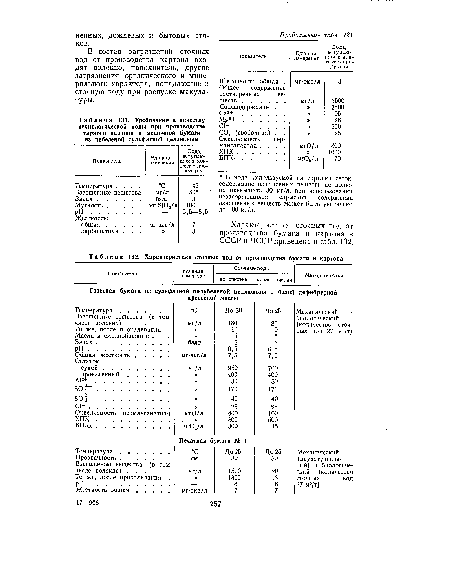Требования к качеству технологической воды при производстве тарного картона и мешочной бумаги из небеленой сульфатной целлюлозы