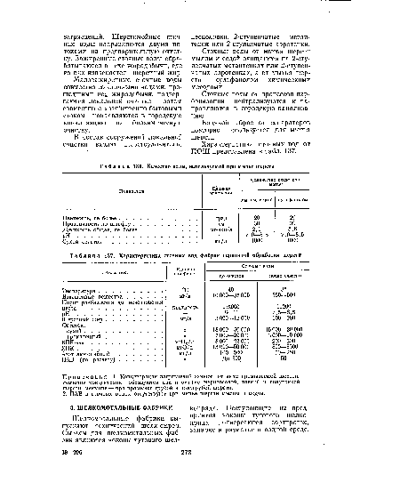 Качество воды, используемой при мытье шерсти