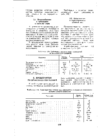 Требования к качеству воды, используемой на шелкомотальных фабриках