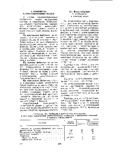 Требования к качеству воды, используемой в отделочных производствах хлопчатобумажных комбинатов и предприятий шерстяной