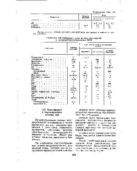 Требования к качеству воды, используемой в текстильной промышленности в ЧССР