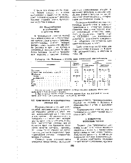 Требования к качеству воды, используемой льнокомбинатами