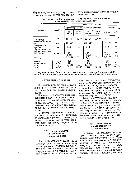 Характеристика сточных вод, выпускаемых в водоемы предприятиями трикотажной промышленности
