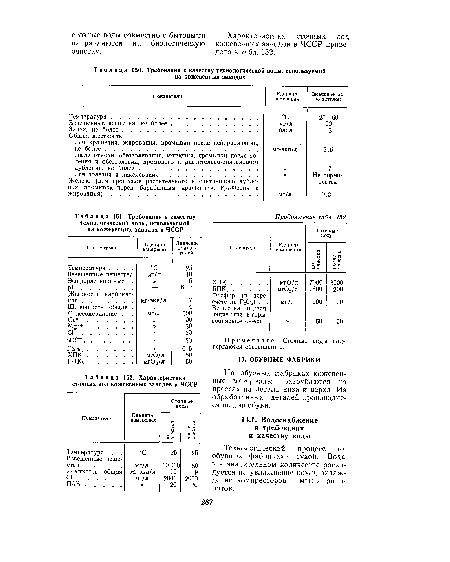 Требования к качеству технологической воды, используемой на кожевенных заводах