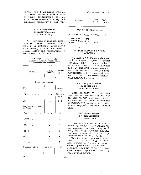 Требования к качеству технологической воды мехового производства