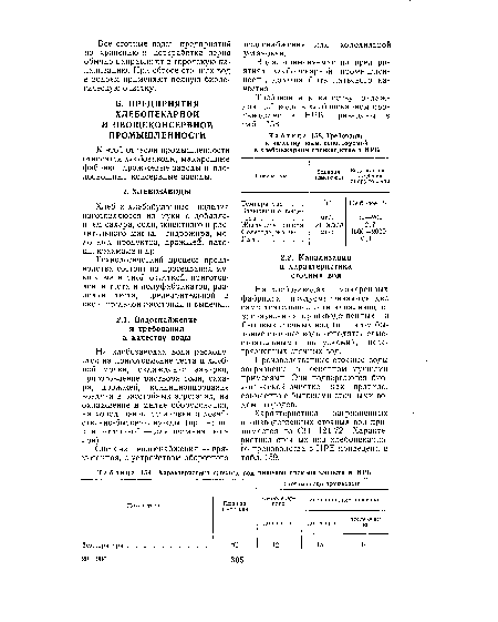 Требования к качеству воды, используемой в хлебопекарном производстве в НРБ