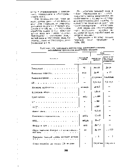 Требования к качеству воды, используемой в системах водоснабжения производства плодоовощных консервов