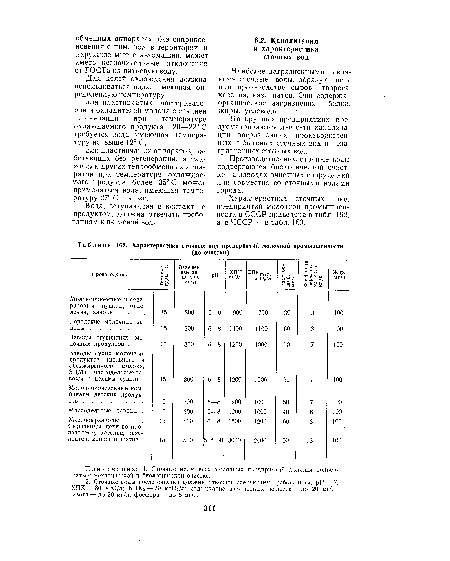 Характеристика сточных вод предприятий молочной промышленности