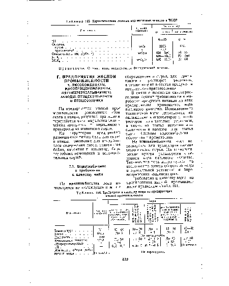 Требования к качеству воды на предприятиях мясной промышленности