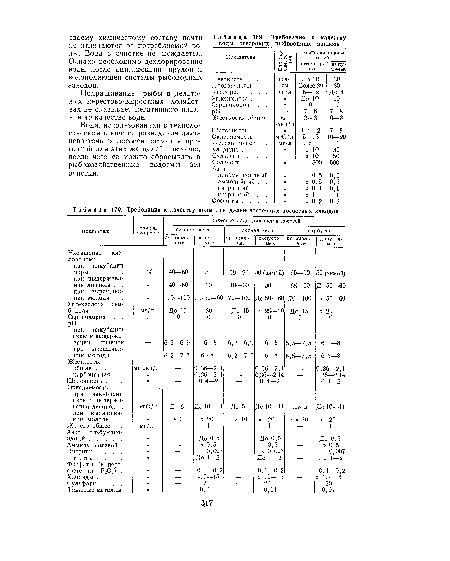 Требования к качеству