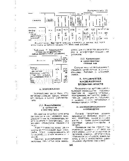 Характеристика сточных вод от производства рыбных изделий в ЧССР (до очистки)