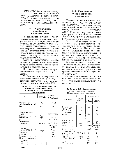 Требования к качеству технической воды, используемой в производствах масложировой промышленности
