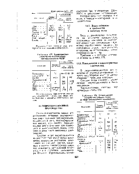 Характеристика . сточных вод масложировой промышленности в ЧССР