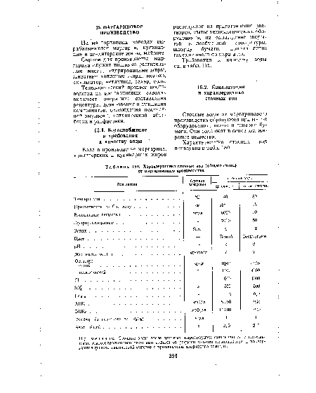 Характеристика сточных вод (общего стока) от маргаринового производства