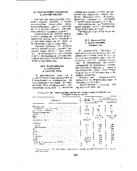 Характеристика сточных вод (общего стока) от производства глицерина и жирных кислот