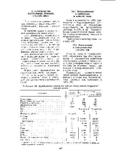 Характеристика сточных вод (общего стока) заводов натуральных