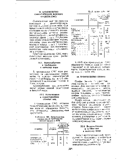 Характеристика сточных вод от производства моющих средств в НРБ