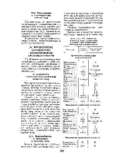 Требования к качеству воды, используемой в производствах парфюмернокосметической промышленности