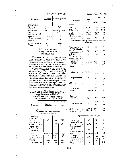 Характеристика сточных вод (общего стока) предприятий парфюмерно-косметической промышленности и синтетических душистых веществ в СССР и ЧССР