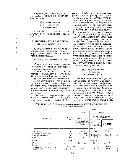 Требования к качеству воды, используемой на предприятиях